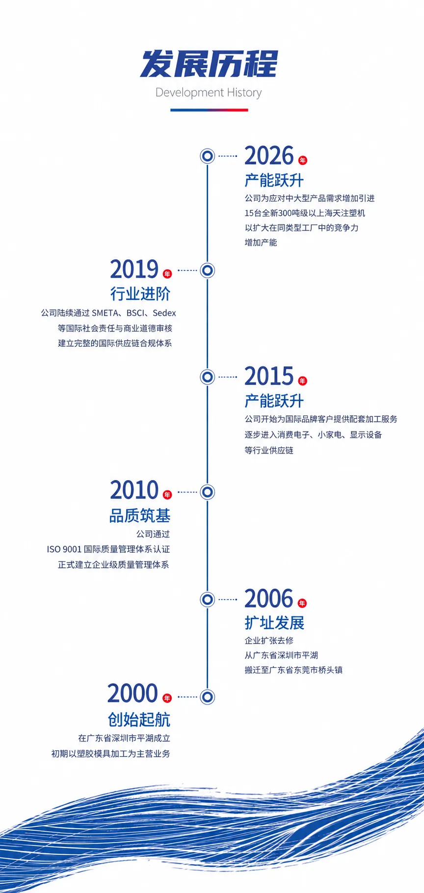 关于插图
