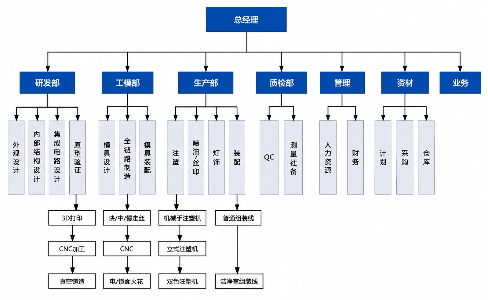 关于插图7